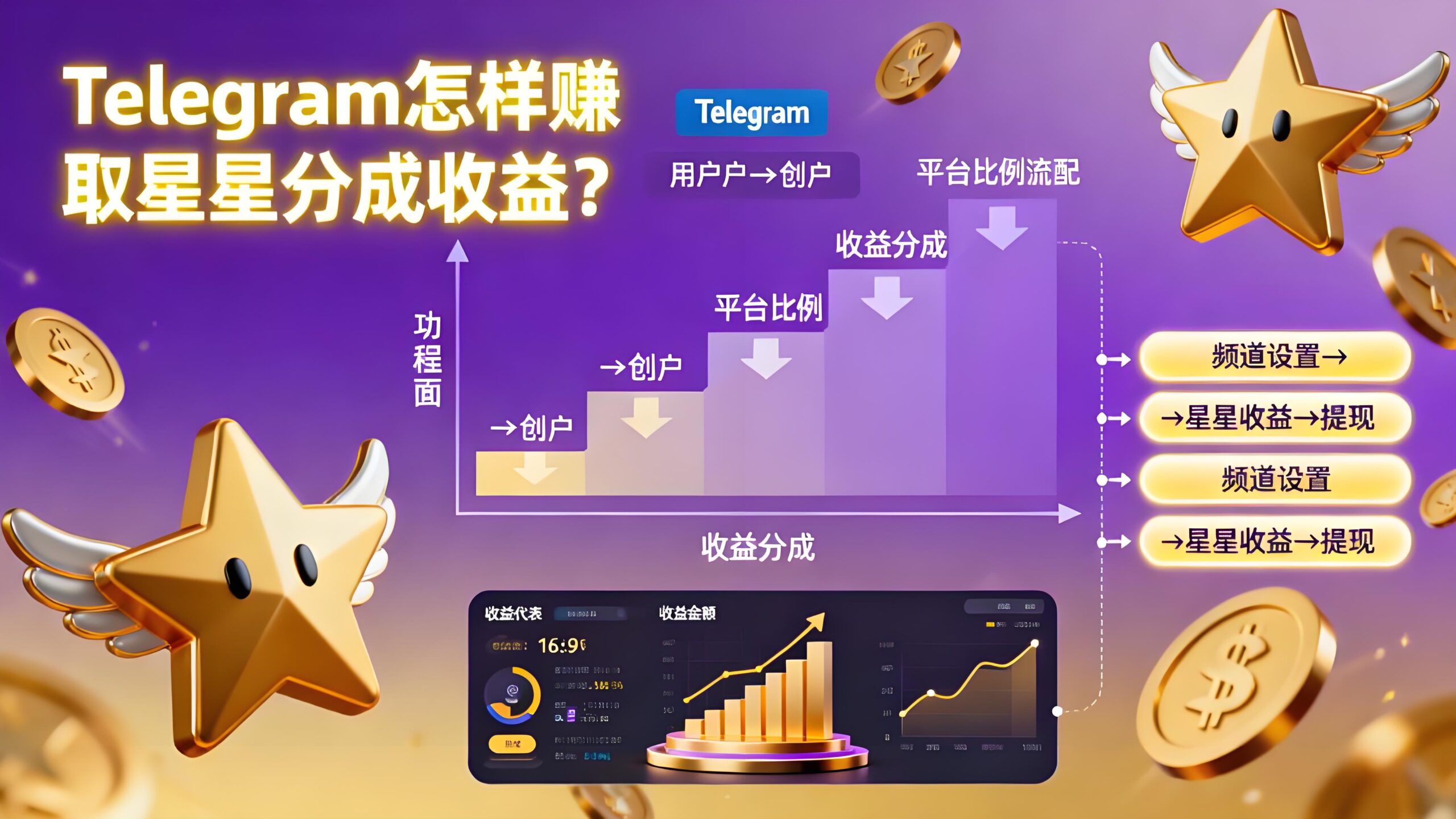 如何靠Telegram星星赚收益？